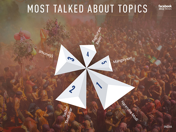 most-talked-topics-india