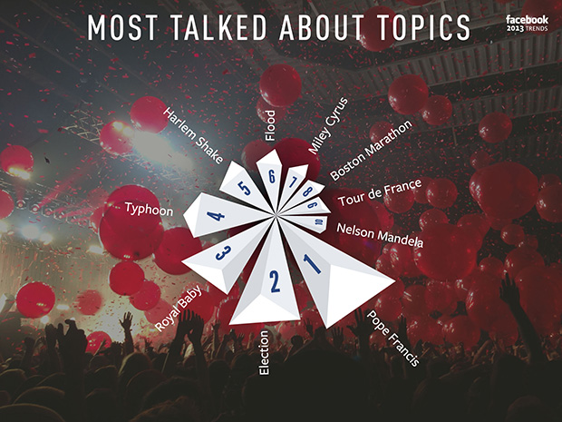 most-talked-topics